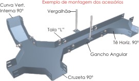 Eletrocalha lisa ou perfurada - Exemplo de montagem dos acess&oacute;rios