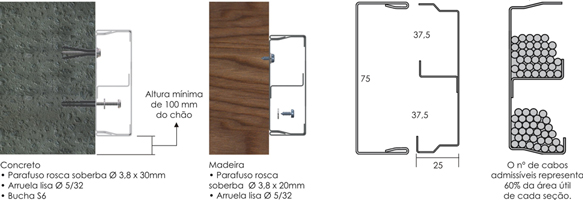 Canaleta metalica aparente 2 vias - Perfil de Montagem