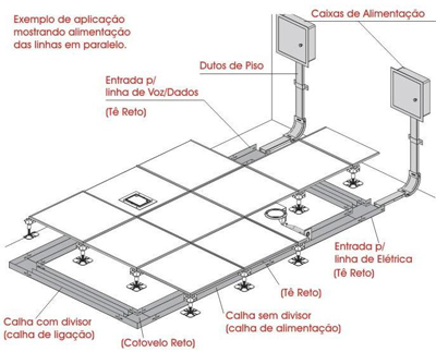 Calha para piso elevado - Exemplo de aplica&ccedil;&atilde;o
