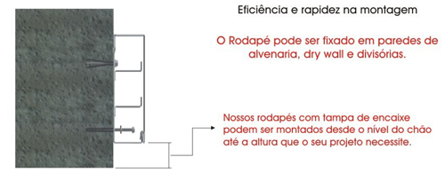Canaleta metalica aparente - Perfil de Montagem