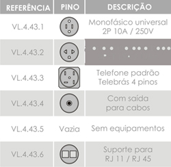 Tabela de Referêcia - Tomadas de piso para duto modulado